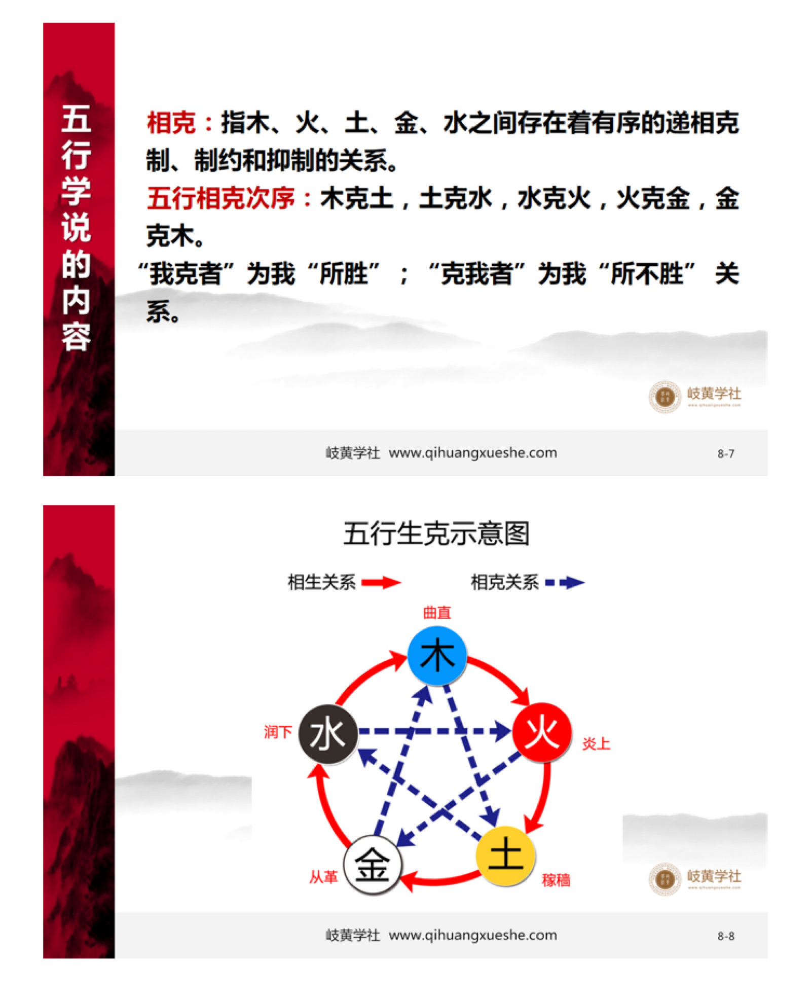 <strong>五行</strong>相生相克图_<strong>五行</strong>相生相克关系