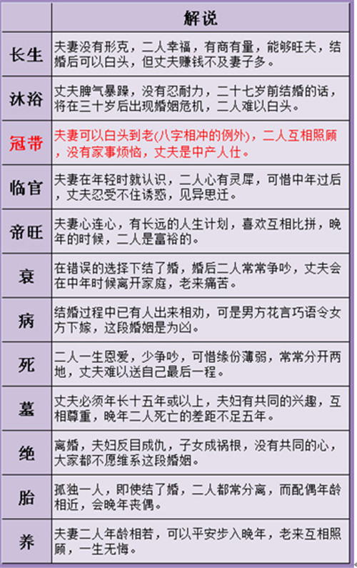 <strong>八字算命</strong>免费神巴巴 免费算生辰<strong>八字算命</strong>神巴巴