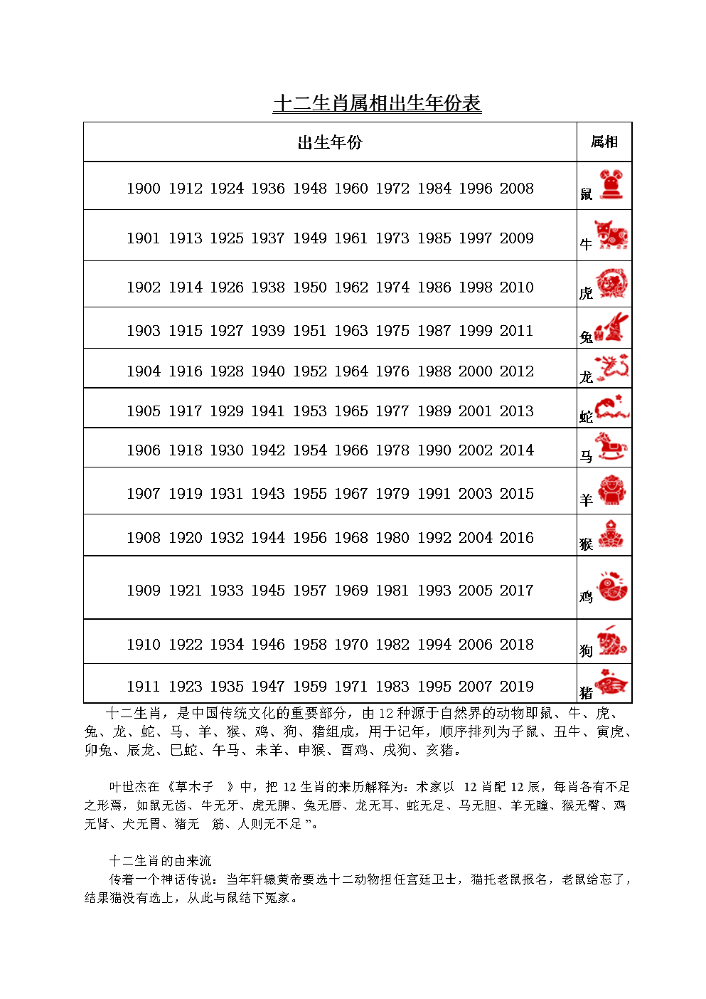 越南越南_越南十二生肖_生肖虎和生肖兔什么生肖配