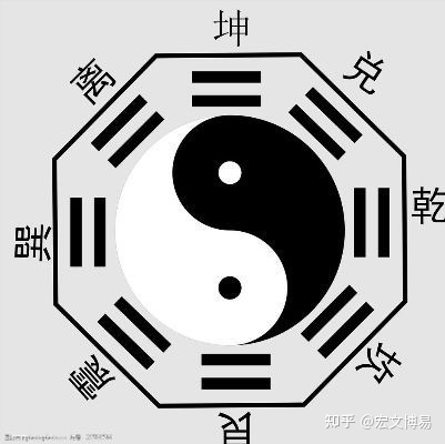 中华五术之一 <strong>易经</strong>占卜术的简单介绍