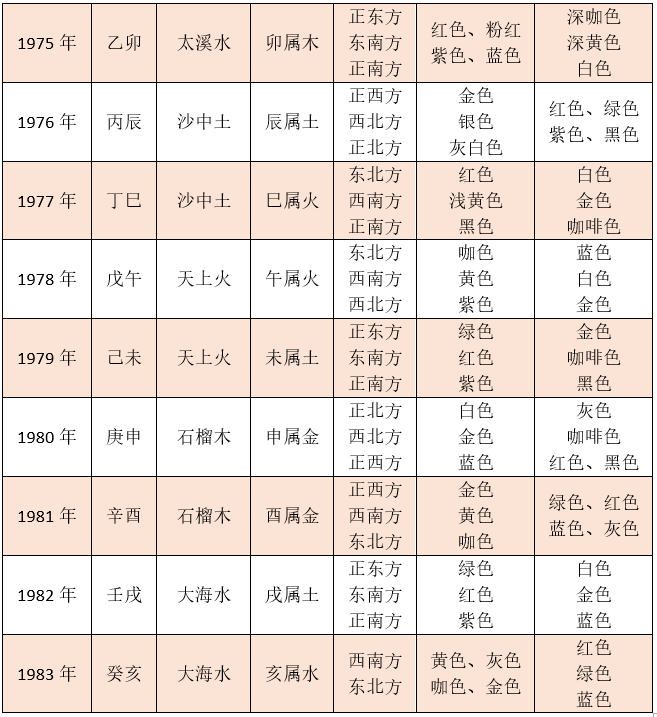 命相克_相克命格_相克命理