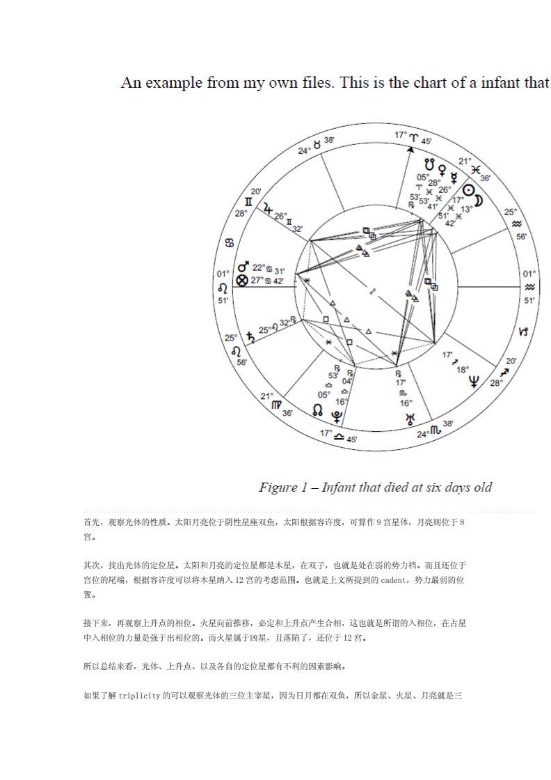 奥尔多 占星者_占星_印度占星和西洋占星