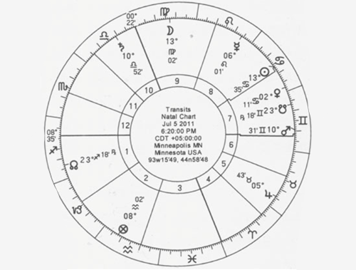 印度占星和西洋占星_占星_奥尔多 占星者