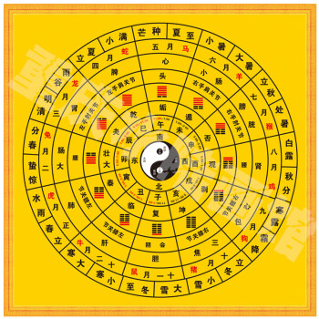 中国传统文化的源头：是《<strong>易经</strong>》 还是《河图洛书》？