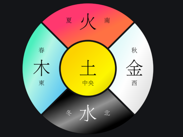 八字测算<strong>五行</strong>四柱八字算<strong>五行</strong>-周易八字看<strong>五行</strong>算命查<strong>五行</strong>八字测算<strong>五行</strong>属性查询表分析