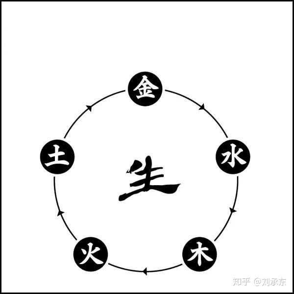 八字测算<strong>五行</strong>四柱八字算<strong>五行</strong>-周易八字看<strong>五行</strong>算命查<strong>五行</strong>八字测算<strong>五行</strong>属性查询表分析