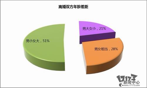 属相婚配表_属鼠的属相婚配表_属鸡的属相婚配表