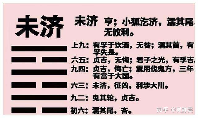 <strong>易经</strong>第六十四卦：《未济卦》