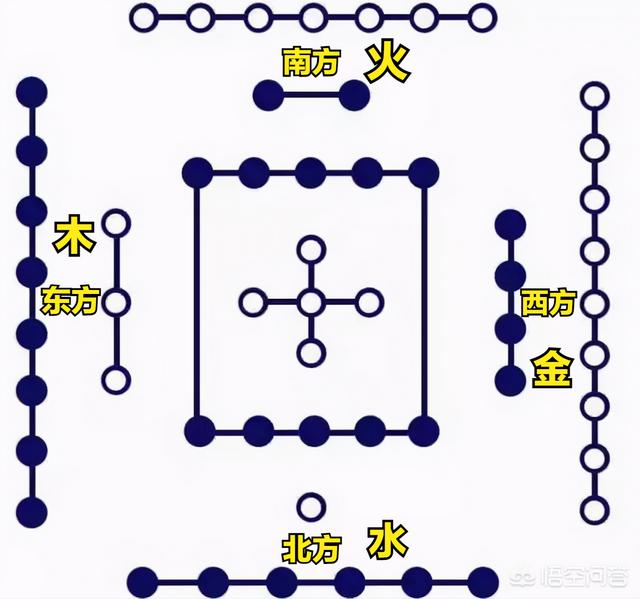 道家所说的“<strong>五行</strong>”含义是什么
<strong>五行</strong>相生相克的规律又是怎么发展出来的
