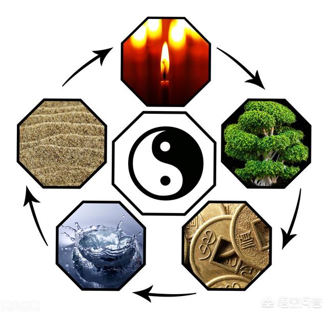 道家所说的“<strong>五行</strong>”含义是什么
<strong>五行</strong>相生相克的规律又是怎么发展出来的
