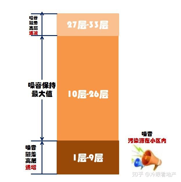 13楼是黄金楼层的解释_楼层15楼五行是属什么_发财楼层一般是几楼