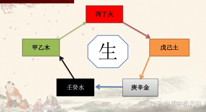 算命婚姻生辰八字婚姻算命_福州尚干算命_日干算命