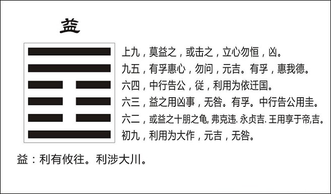 风雷益_风雷益 感情_风水涣卦变风雷益卦