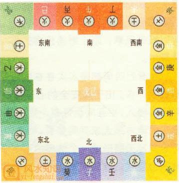 【相关问答】<strong>五行</strong>四方代表什么_<strong>五行</strong>四方是什么意思