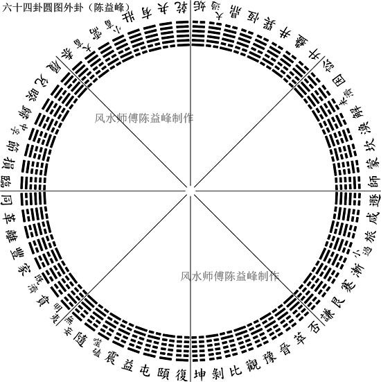 北京远洋天地风水_北京风水_北京交通大学风水