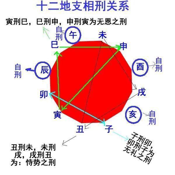 刑期于无刑_刑菲_三刑