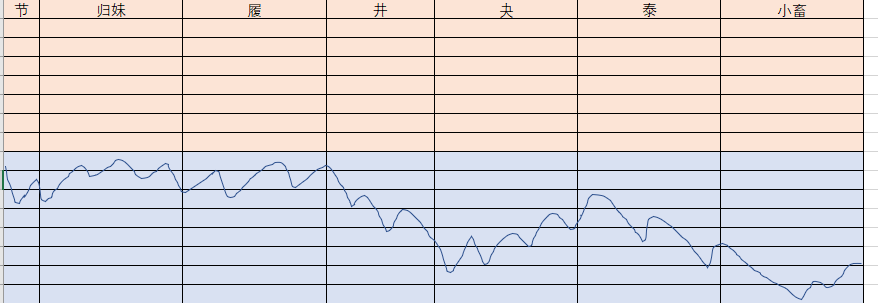 泽天夬 感情_乾为天变泽天夬_泽天夬