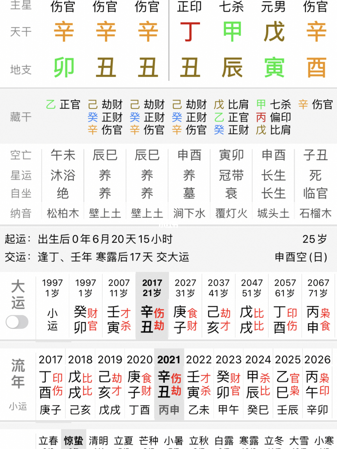 从生辰八字看命运_八字出生时辰看命运_八字看一生命运