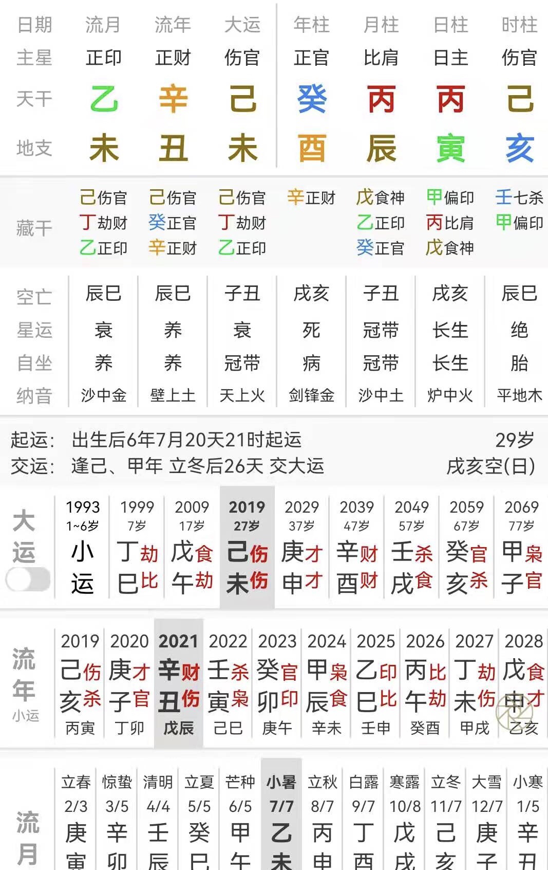 八字怎么测<strong>财运</strong>事业讲解