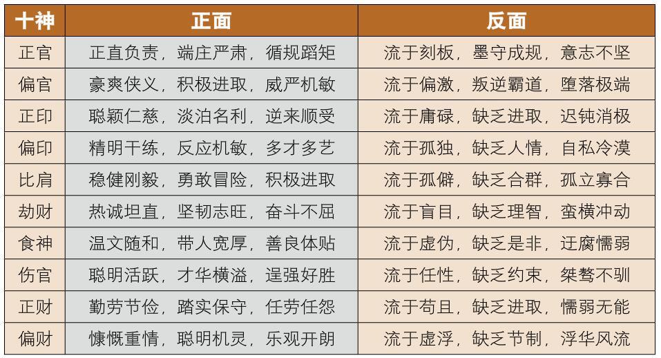 八字怎么测<strong>财运</strong>事业讲解