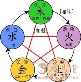 <strong>五行</strong>大义论：<strong>五行</strong>相生相克