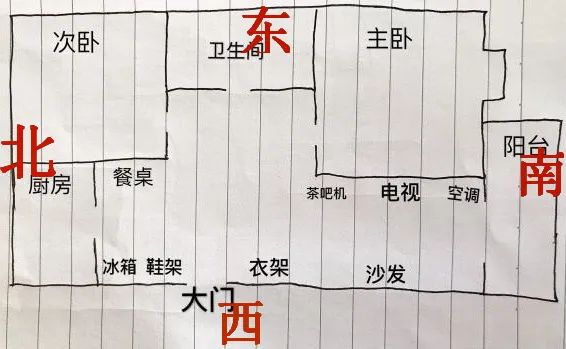 家居风水财位图解让<strong>财运</strong>旺旺旺旺