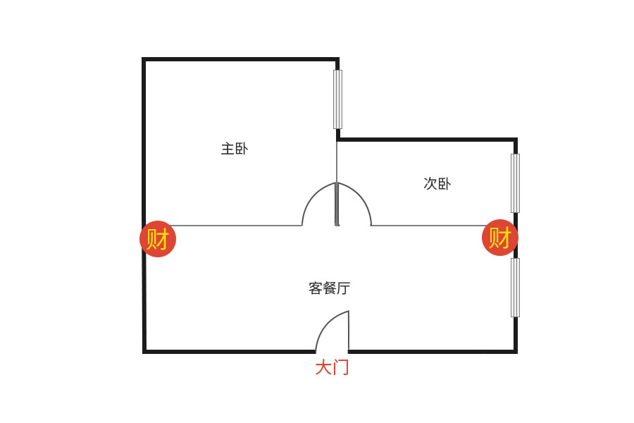 家居风水财位图解让<strong>财运</strong>旺旺旺旺