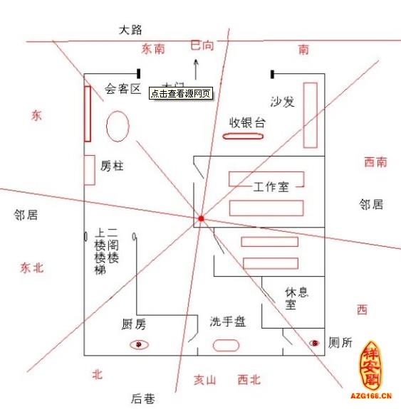 家居风水财位图解让<strong>财运</strong>旺旺旺旺