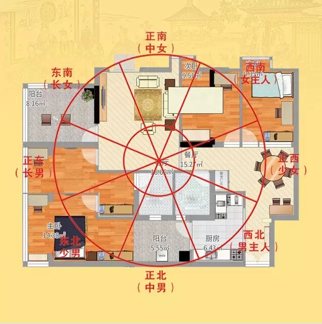 住宅风水