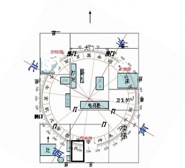 住宅风水