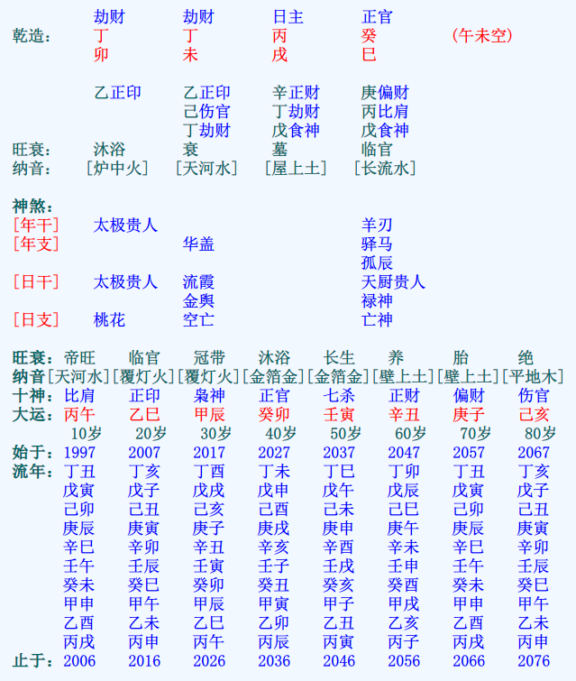 易经算命生辰<strong>八字算命</strong>桃花运 出生日期看你的桃花运
