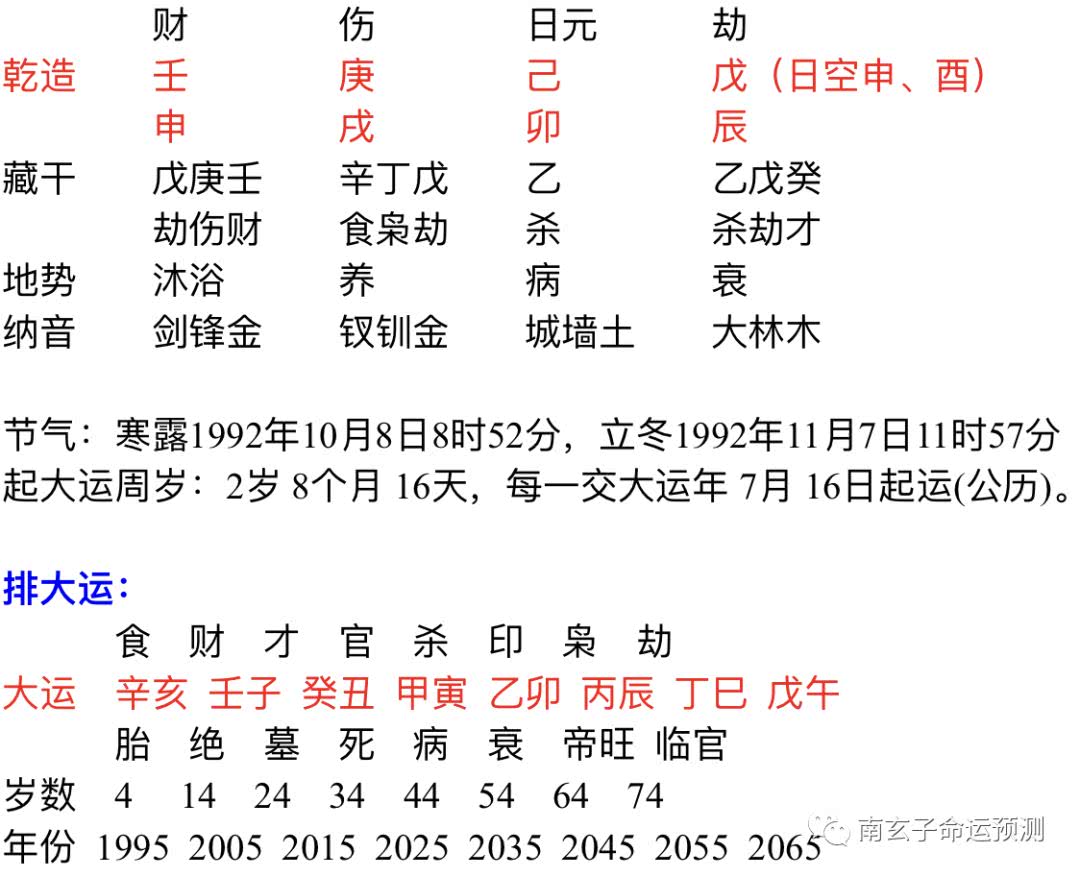 易经算命生辰<strong>八字算命</strong>桃花运 出生日期看你的桃花运