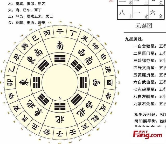 怎么看个人<strong>财运</strong>方位