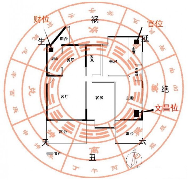 怎么看个人<strong>财运</strong>方位