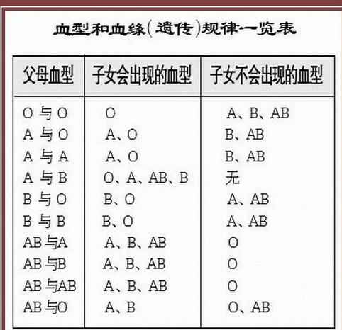 属鸡 ab血 金牛座 的男人性格_ab型血人的性格_ab型水瓶座男人性格