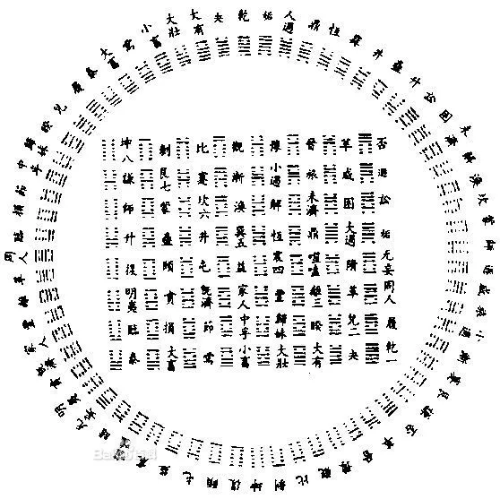 易经与人生运程解读中国古代占卜术_易经方圆图解读_如何解读易经