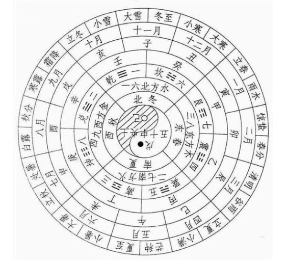 子丑寅卯辰巳午未申酉戌亥对应的月_戌月_戌戌自刑遇到戌年