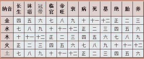 八字入门书_八字入门在线阅读_八字入门看哪本书