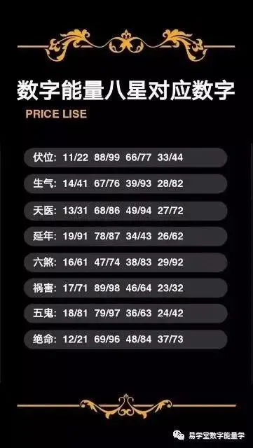 <strong>易经</strong>算卦选车牌 <strong>易经</strong>算卦