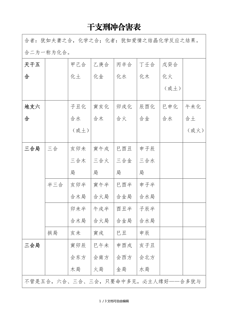 周易六爻_周易六爻铜钱占卜 准_周易六爻