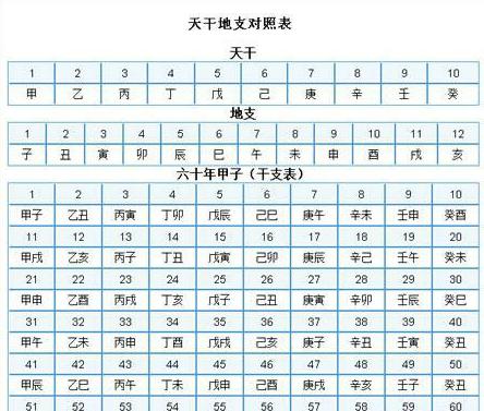 八字测五行属性的字