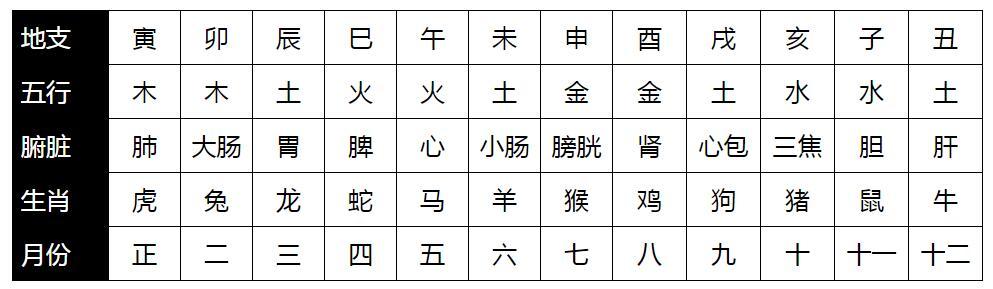 五行属金的字大全_五行属金生肖属猪的吉字?_心字属什么五行属什么名字女孩名字大全