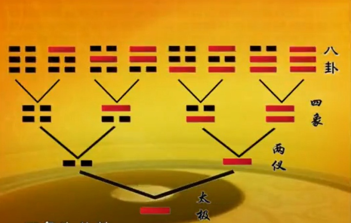 曾仕强教授《<strong>易经</strong>的智慧》（<strong>易经</strong>详解文字版 028序卦传---卦有次序）