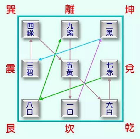 <strong>五行</strong>八卦福 阴阳<strong>五行</strong>护身符 招财符