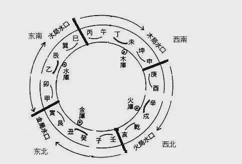 命理测算_命理_八字命理