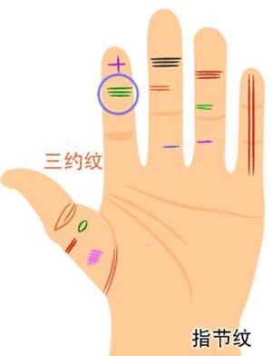 解析<strong>手相</strong>：啥<strong>手相</strong>的人更容易成功 并且一生衣食无忧！