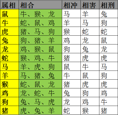 属相生肖配对姻缘查询_婚姻属相配对查询_属相配对查询