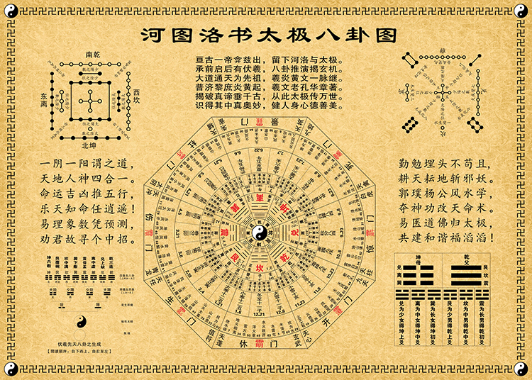 先天八卦_先天中天后天八卦区别_先天八卦图和后天八卦图的区别