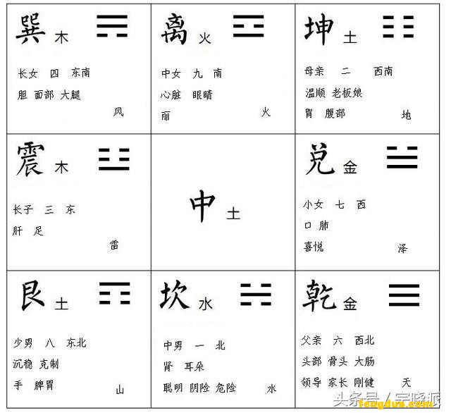 <strong>易经</strong>六十四卦 水泽节卦 六十四卦 水泽节卦 <strong>易经</strong>六十四卦之水泽节卦 <strong>易经</strong>六十四卦