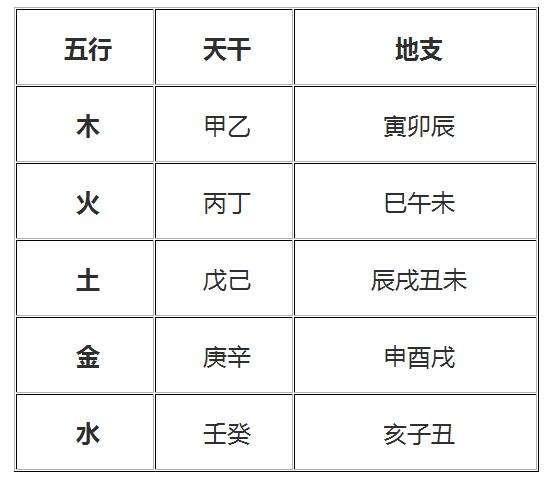 日水火 木金土_曰水火木金土此五行还是五行_金木水火土命